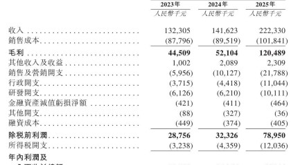 九游官网-伊卡路斯冲刺港股：年营收2亿利润6691万 郝庆军卖老股套现6000万